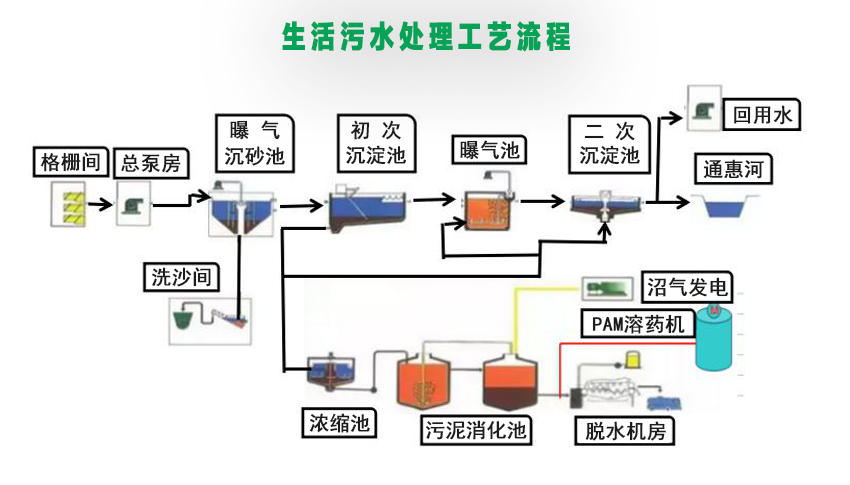 聚炳烯酰胺