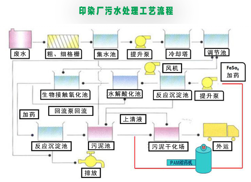 聚炳烯酰胺